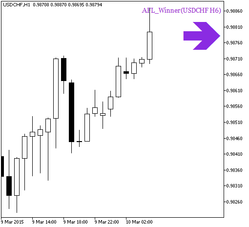 Abb. 1. Der AFL_Winner_HTF_Signal indicator. Ein Signal der Trendfortsetzung Abb. 1. Der AFL_Winner_HTF_Signal indicator. Ein Signal der Trendfortsetzung