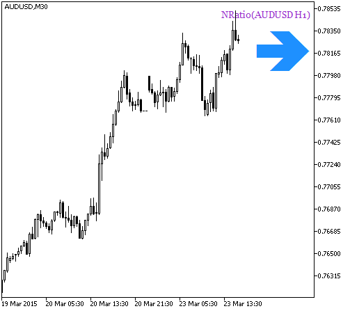 Abb. 1. Der NRatio_HTF_Signal indicator. Ein Signal der Trendfortsetzung Abb. 1. Der NRatio_HTF_Signal indicator. Ein Signal der Trendfortsetzung