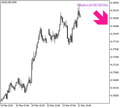 Abb. 2. Der NRatio_HTF_Signal indicator. Ein Signal für einen Markteintritt Abb. 2. Der NRatio_HTF_Signal indicator. Ein Signal für einen Markteintritt