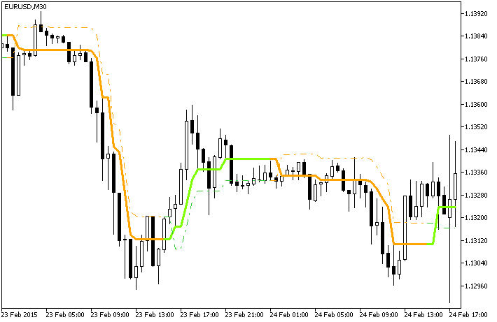 Abb. 1. Der Ozymandias_v2 Indikator Abb. 1. Der Ozymandias_v2 Indikator