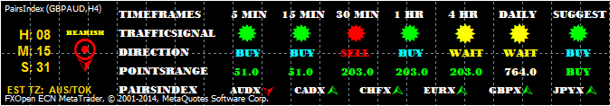 PairsIndex PairsIndex
