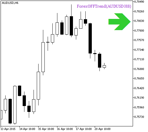 Abb.1. ForexOFFTrend_HTF_Signal. Ein Signal der Trendfortsetzung Abb.1. ForexOFFTrend_HTF_Signal. Ein Signal der Trendfortsetzung