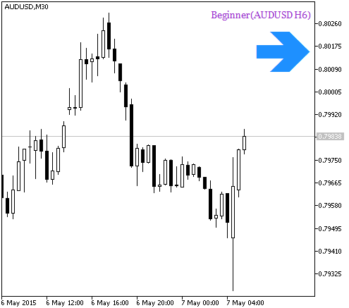 Abb.1. Ein Beginner_HTF_Signal Signal der Trendfortsetzung Abb.1. Ein Beginner_HTF_Signal Signal der Trendfortsetzung