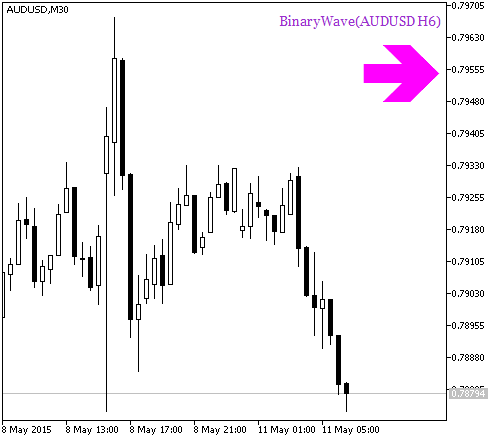 Abb.1. BinaryWave_HTF_Signal. Ein Signal der Trendfortsetzung