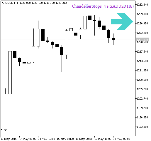 Abb.1. ChandelierStops_v1_HTF_Signal. Ein Signal der Trendfortsetzung Abb.1. ChandelierStops_v1_HTF_Signal. Ein Signal der Trendfortsetzung