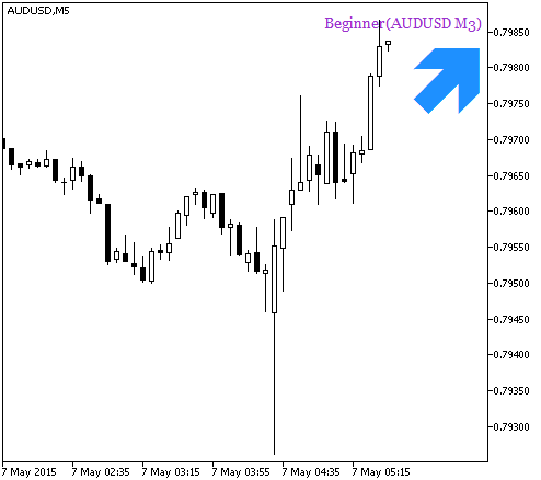 Abb.2. Das Handelssignal des Beginner_HTF_Signal Indikators Abb.2. Das Handelssignal des Beginner_HTF_Signal Indikators