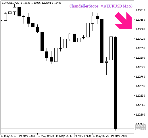 Abb.2. The ChandelierStops_v1_HTF_Signal indicator. Ein Signal für einen Markteintritt Abb.2. The ChandelierStops_v1_HTF_Signal indicator. Ein Signal für einen Markteintritt