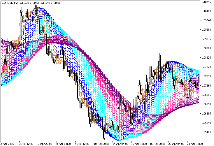 Abb.1. Der Rainbow_HMA_HTF Indikator Abb.1. Der Rainbow_HMA_HTF Indikator