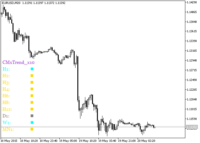 Abb.1. Der CMxTrend_x10 Indikator Abb.1. Der CMxTrend_x10 Indikator