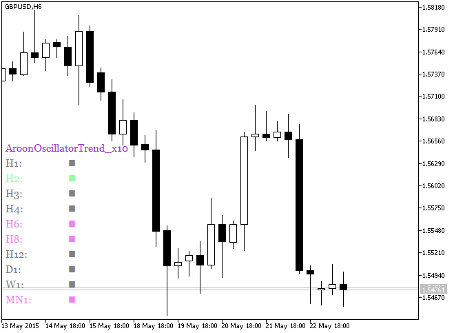 Abb.1. Der AroonOscillatorTrend_x10 Indikator Abb.1. Der AroonOscillatorTrend_x10 Indikator
