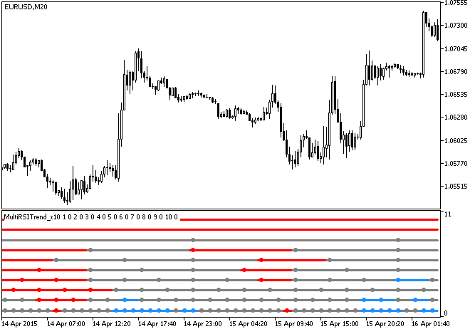 Abb.1. Der MultiRSITrend_x10 Indikator Abb.1. Der MultiRSITrend_x10 Indikator