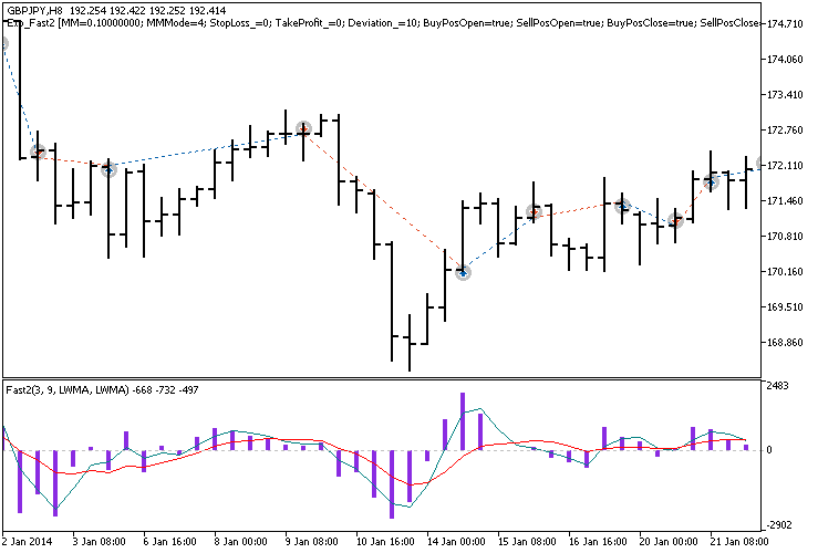 in Abb.1. Die Beispiele der Trades am Chart in Abb.1. Die Beispiele der Trades am Chart