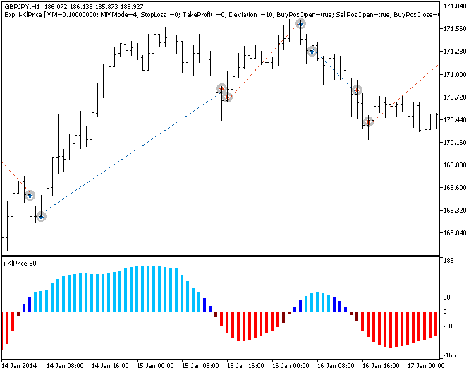 in Abb.1. Die Beispiele der Trades am Chart