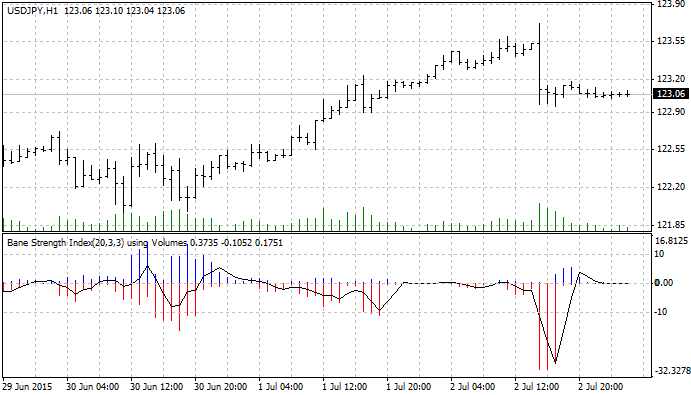Bounce Strength Indicator Standardeinstellungen Bounce Strength Indicator Standardeinstellungen
