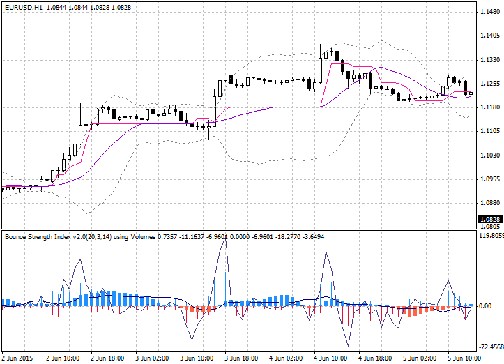 Bounce Strength Indikator v2.0 Trend Bounce Strength Indikator v2.0 Trend