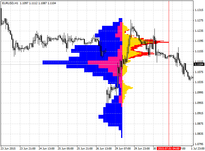 PriceHistogram OnClick PriceHistogram OnClick