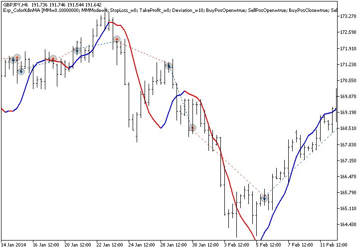in Abb.1. Die Beispiele der Trades am Chart in Abb.1. Die Beispiele der Trades am Chart