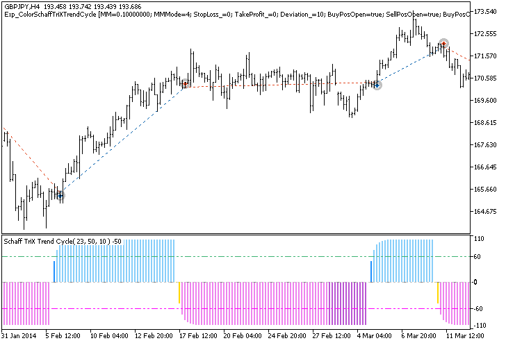 Abb.1. Trade Beispiele am Chart Abb.1. Trade Beispiele am Chart