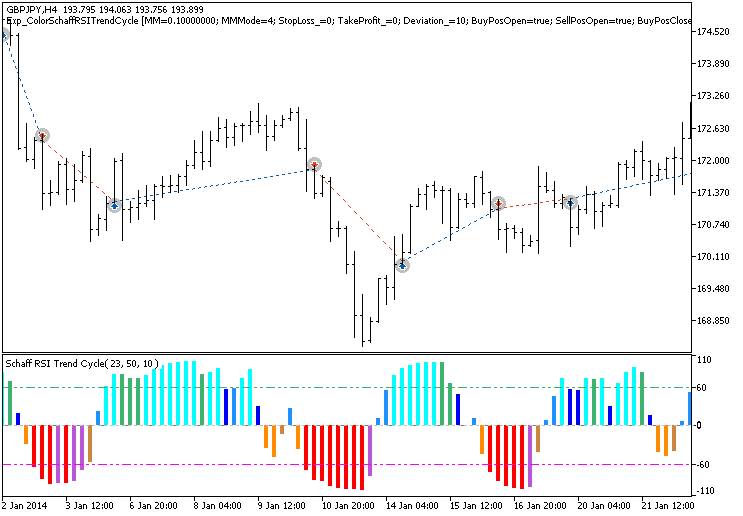 Abb.1. Trade Beispiele am Chart Abb.1. Trade Beispiele am Chart