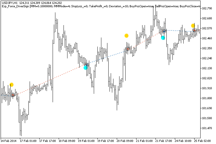 in Abb.1. Die Beispiele der Trades am Chart in Abb.1. Die Beispiele der Trades am Chart