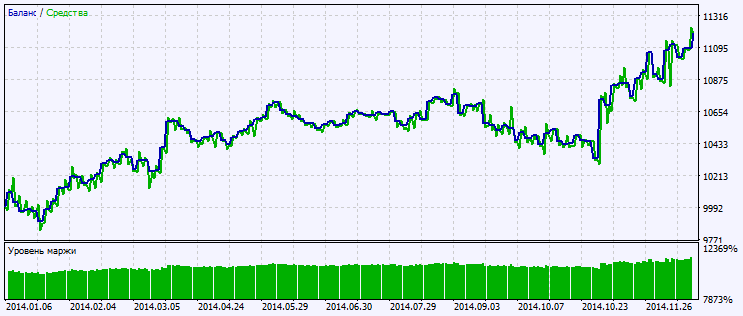 Abb.2. Chart mit Testergebnissen Abb.2. Chart mit Testergebnissen