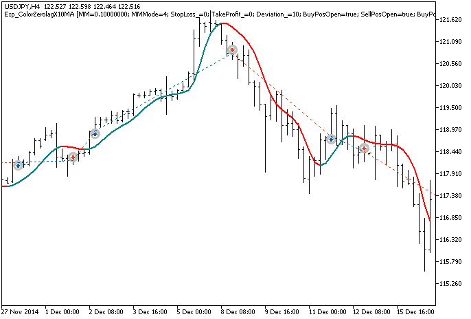 Abb.1. Trade Beispiele am Chart Abb.1. Trade Beispiele am Chart