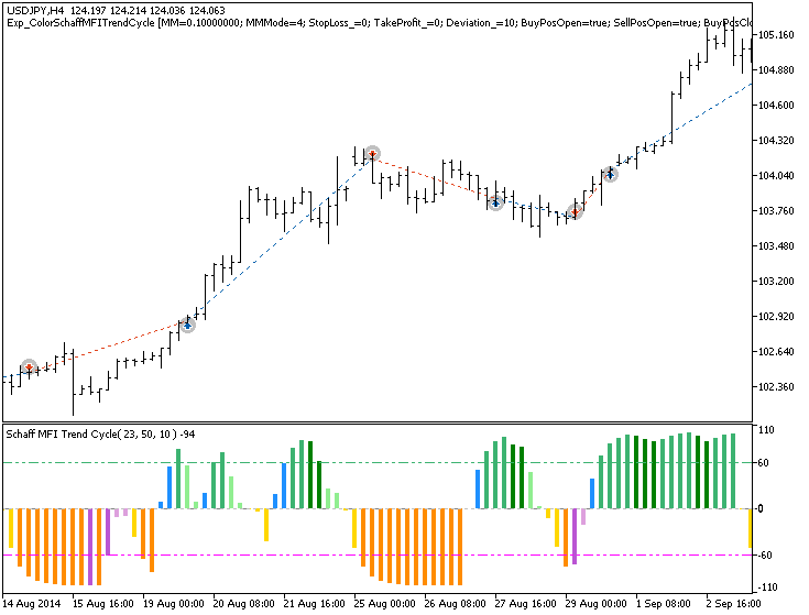 Abb.1. Trade Beispiele am Chart Abb.1. Trade Beispiele am Chart