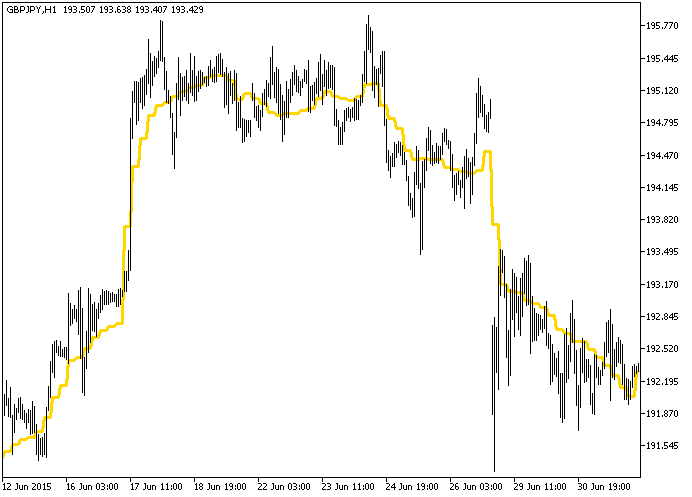 in Abb.1. Der Indikator EF_distance_HTF in Abb.1. Der Indikator EF_distance_HTF