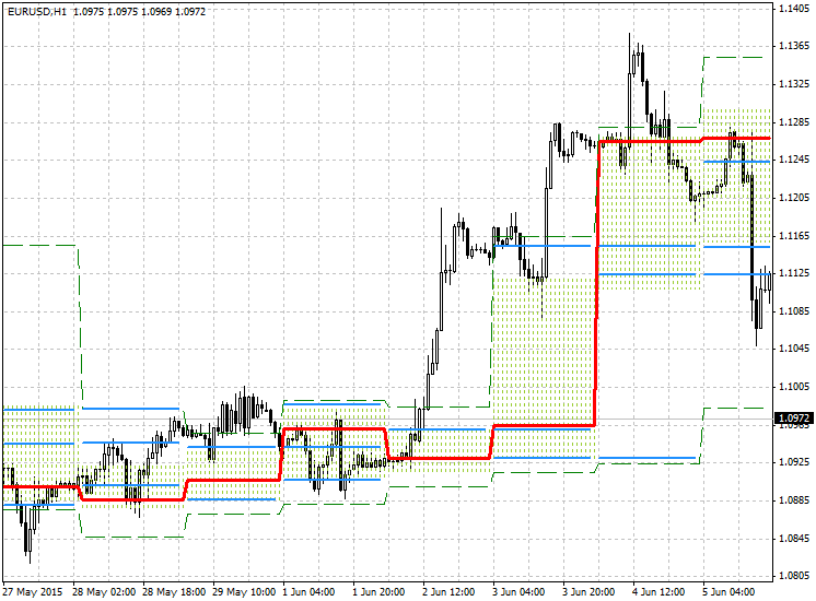 price histgram channel price histgram channel