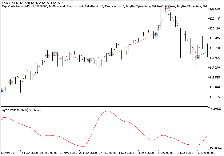 in Abb.1. Die Beispiele der Trades am Chart in Abb.1. Die Beispiele der Trades am Chart