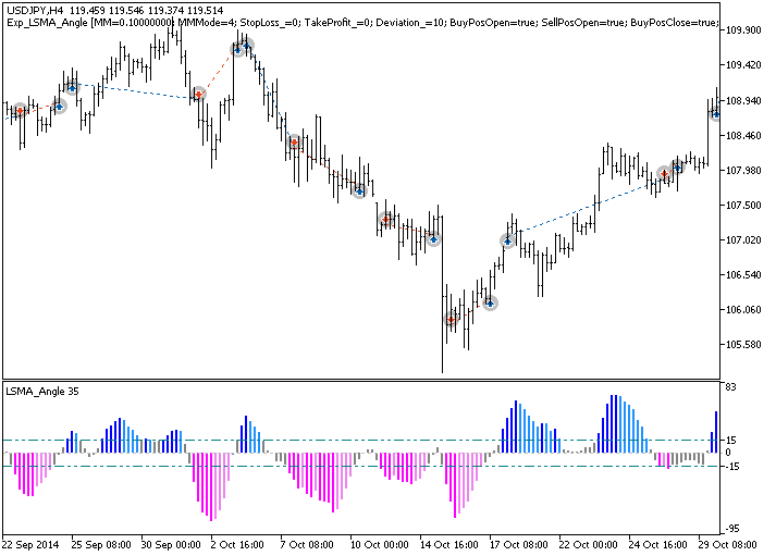 Abb.1. Beispiele für Trades auf dem Chart Abb.1. Beispiele für Trades auf dem Chart