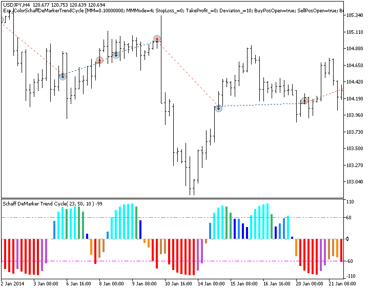 Abb.1. Beispiele für Trades auf dem Chart Abb.1. Beispiele für Trades auf dem Chart