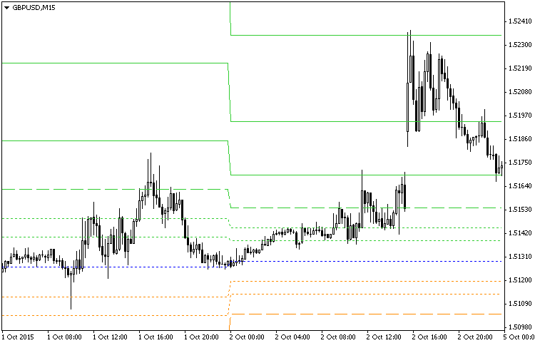 fibo gbpusd fibo gbpusd