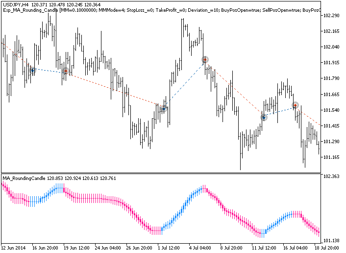 Abb.1. Beispiele für Trades auf dem Chart Abb.1. Beispiele für Trades auf dem Chart