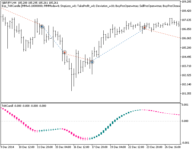 Abb.1. Beispiele für Trades auf dem Chart Abb.1. Beispiele für Trades auf dem Chart