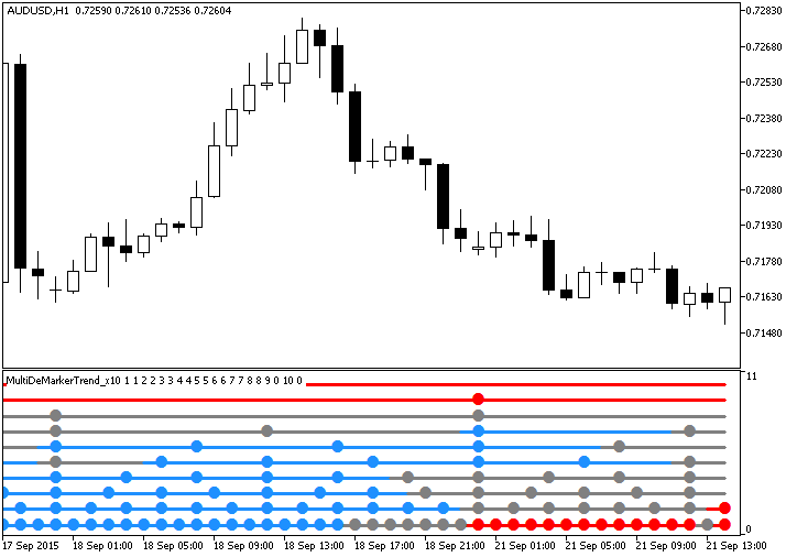 Abb.1. Der MultiDeMarkerTrend_x10 Indikator Abb.1. Der MultiDeMarkerTrend_x10 Indikator