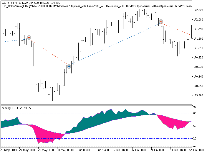 in Abb.1. Die Beispiele der Trades am Chart in Abb.1. Die Beispiele der Trades am Chart