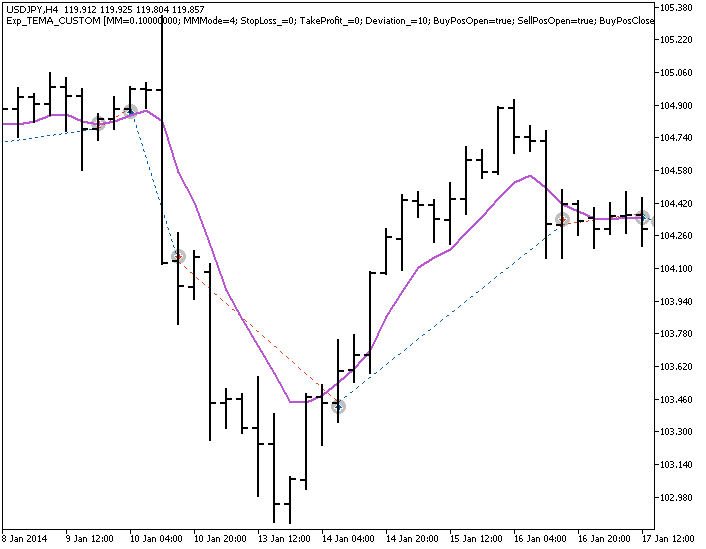 in Abb.1. Die Beispiele der Trades am Chart in Abb.1. Die Beispiele der Trades am Chart
