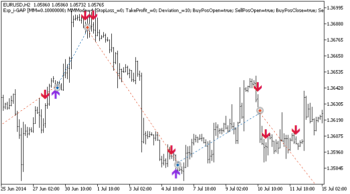 in Abb. 1. Die Beispiele der Trades am Chart in Abb. 1. Die Beispiele der Trades am Chart