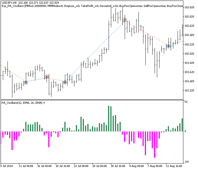 in Abb. 1. Die Beispiele der Trades am Chart in Abb. 1. Die Beispiele der Trades am Chart