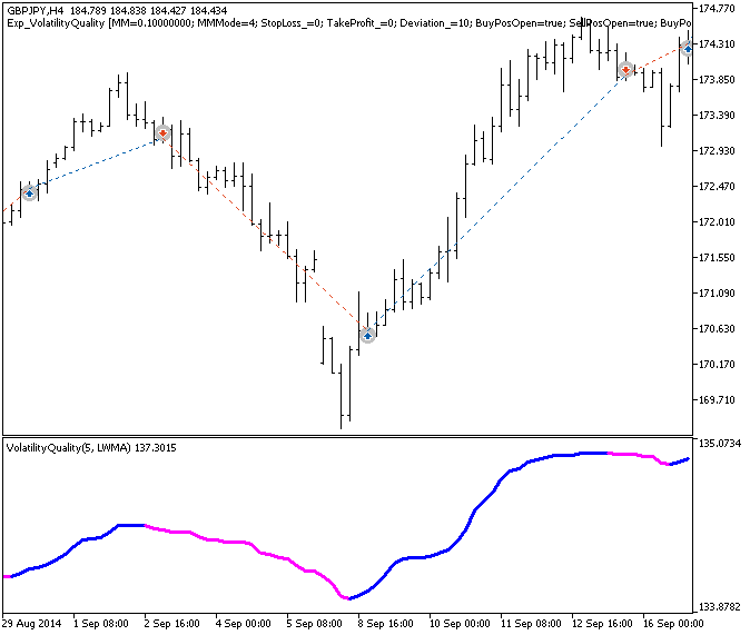 in Abb. 1. Die Beispiele der Trades am Chart in Abb. 1. Die Beispiele der Trades am Chart