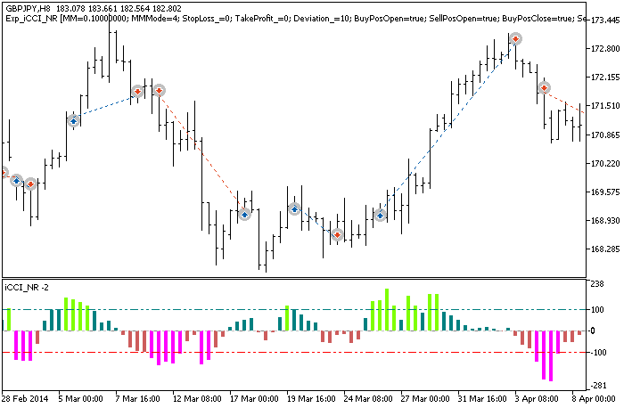 in Abb. 1. Die Beispiele der Trades am Chart in Abb. 1. Die Beispiele der Trades am Chart