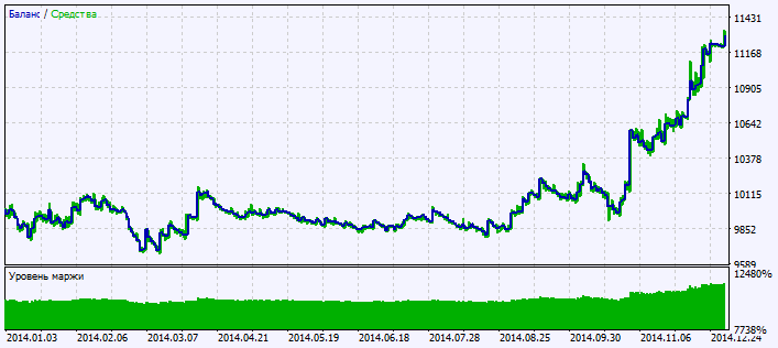 Abb. 2. Chart der Testergebnisse Abb. 2. Chart der Testergebnisse