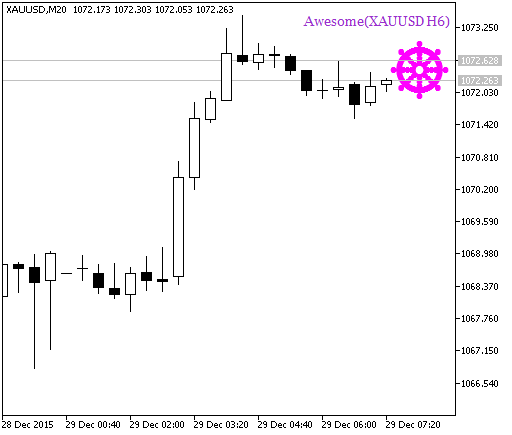 in Abb.1. Der Indikator Awesome_HTF_Signal. Das Signal für eine Trendfortsetzung in Abb.1. Der Indikator Awesome_HTF_Signal. Das Signal für eine Trendfortsetzung