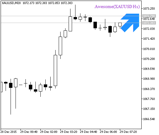 Рис.2. Der Indikator Awesome_HTF_Signal. Das Signal für das Abschließen der Trades Рис.2. Der Indikator Awesome_HTF_Signal. Das Signal für das Abschließen der Trades