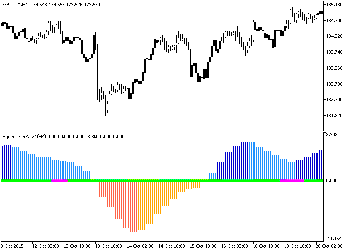 in Abb.1. Der Indikator Squeeze_RA_V1_HTF in Abb.1. Der Indikator Squeeze_RA_V1_HTF