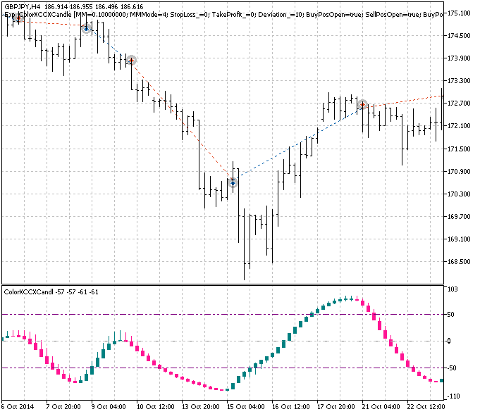 Abb.1. Beispiele für Trades auf dem Chart Abb.1. Beispiele für Trades auf dem Chart