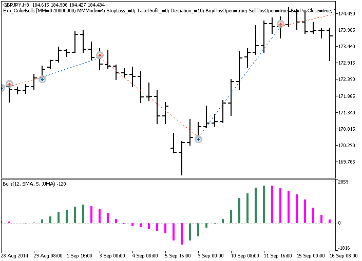 in Abb. 1. Die Beispiele der Trades am Chart in Abb. 1. Die Beispiele der Trades am Chart
