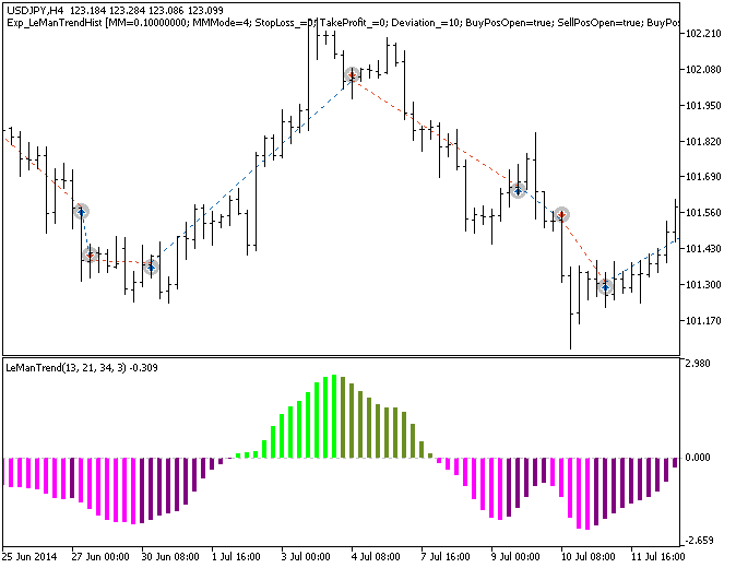 in Abb. 1. Die Beispiele der Trades am Chart in Abb. 1. Die Beispiele der Trades am Chart