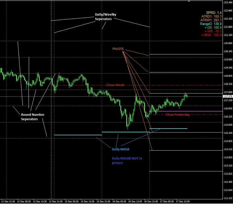 Simple collection of important indicators and information.